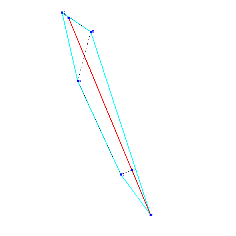 Flugauswertung